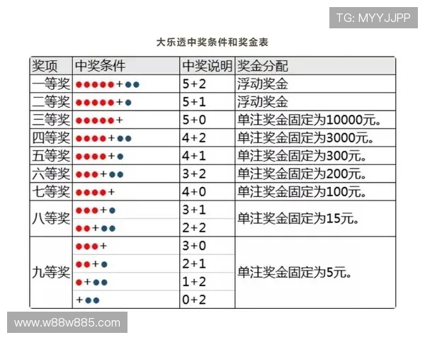 大乐透是什么开奖？详细规则与中奖方式解析