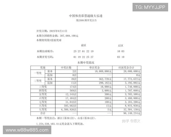 大乐透开奖结果实时提醒：第一时间掌握中奖号码